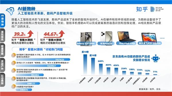 京東聯合發布家電數碼白皮書 新職人引領消費浪潮，技術研發與銷售迎來新機遇